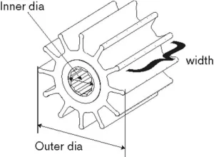 Impeller_measurements